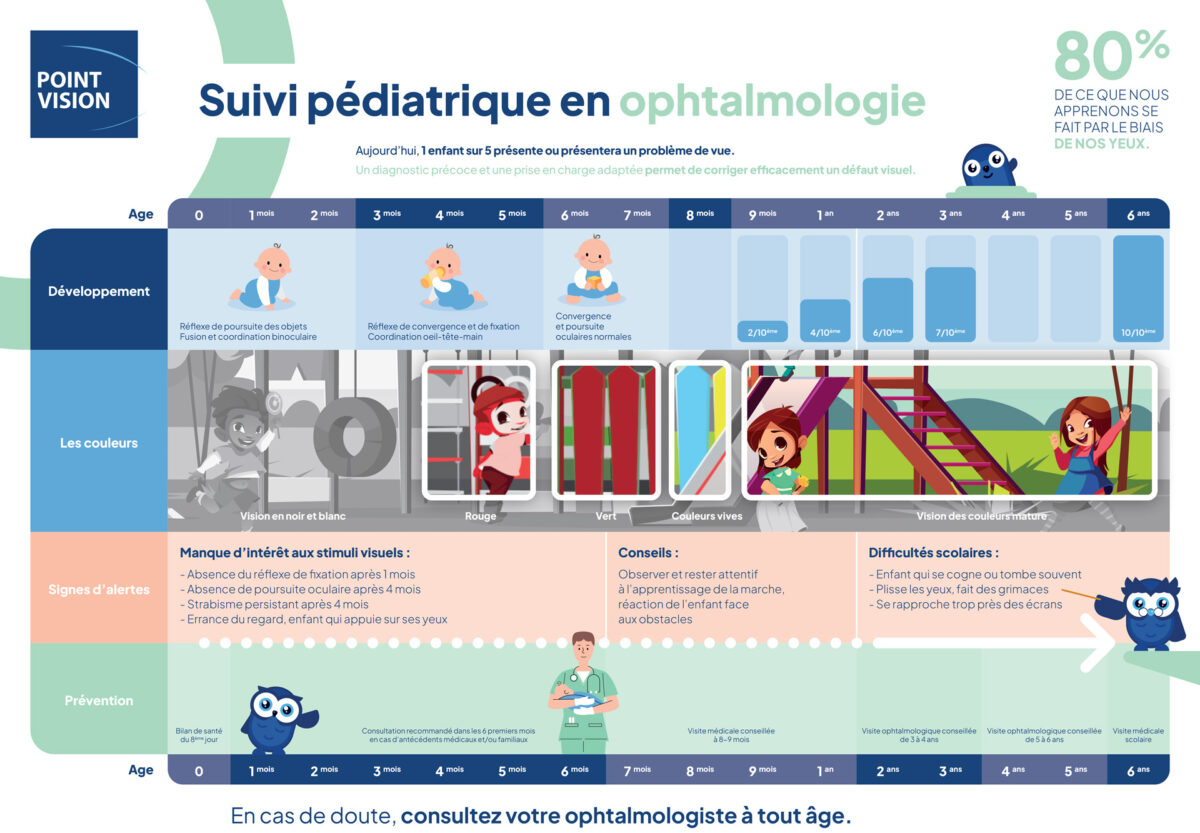 AFF_POINVISION_SUIVIPEDIATRIQUE_A2_1025